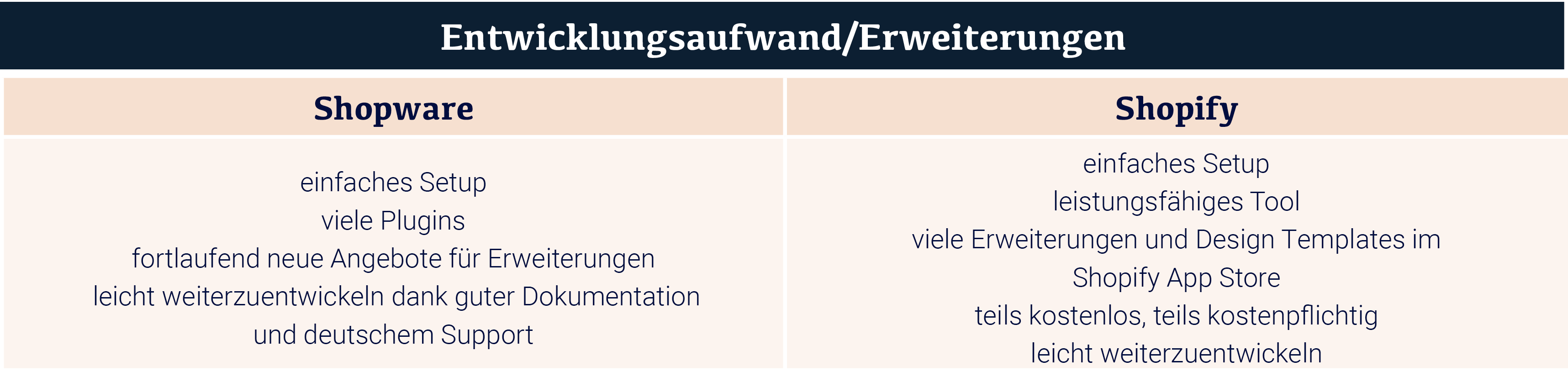 Entwicklungsaufwand/Erweiterungen