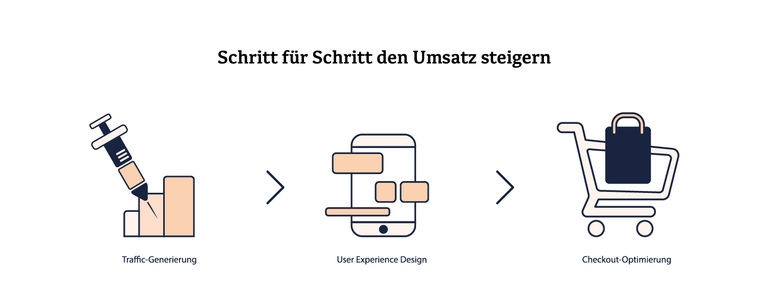 Grundlagen im E-Commerce