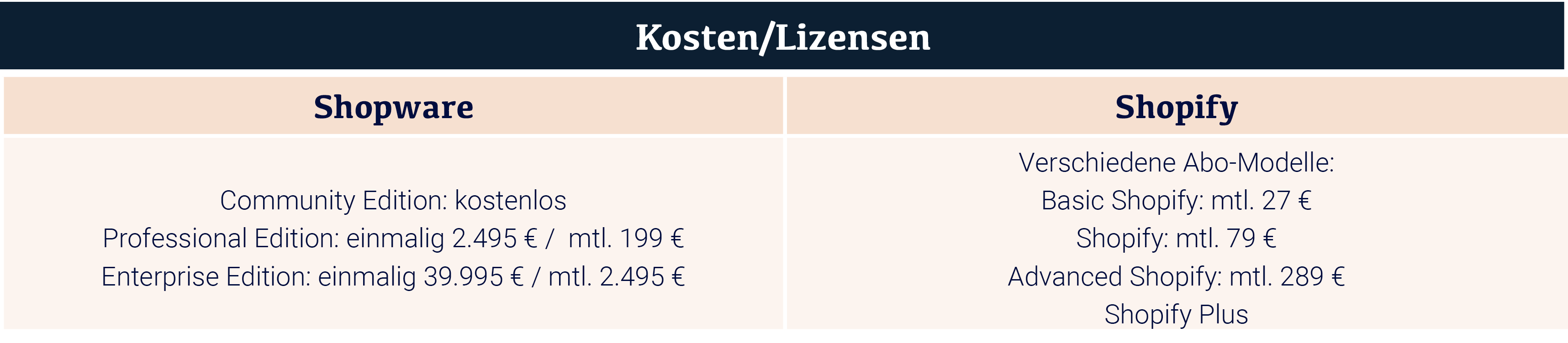 Kosten/Lizensen