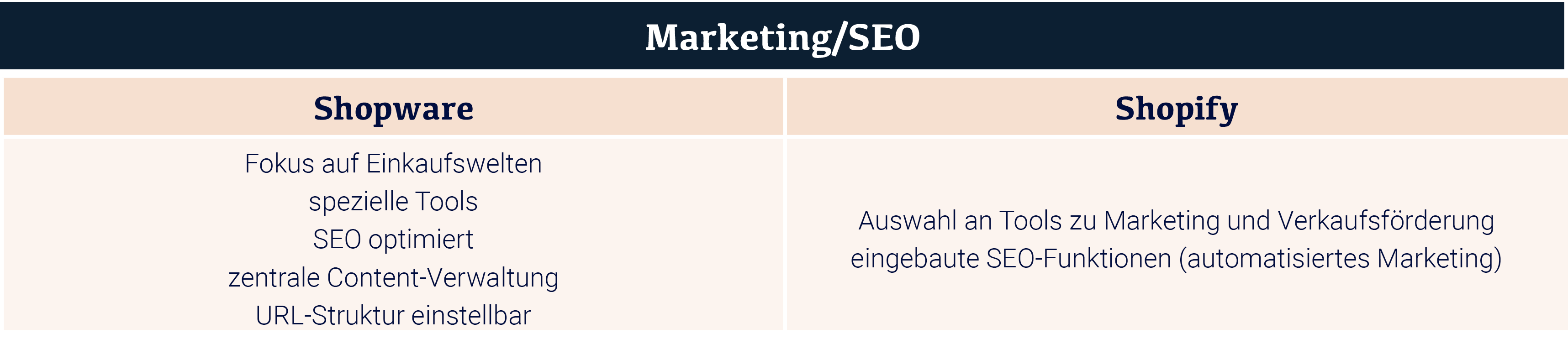 Marketing/SEO