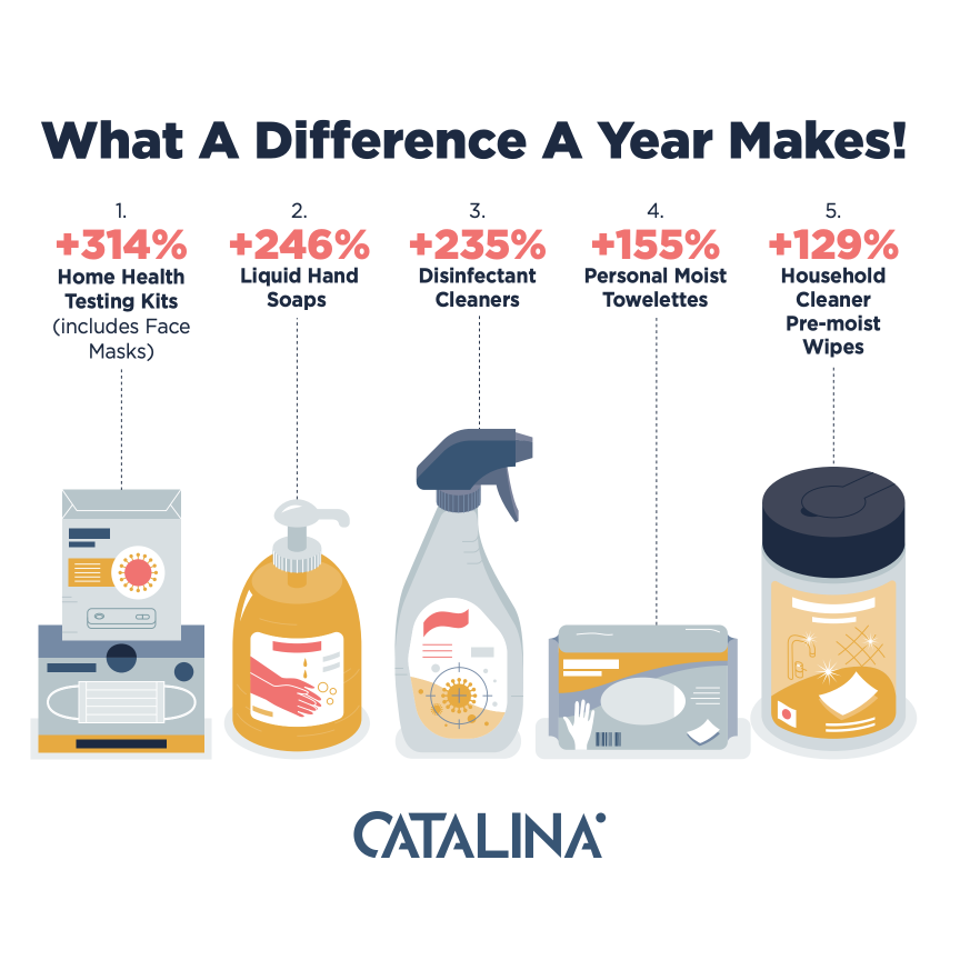 How COVID-19 Has Impacted Consumer Spending After One Year