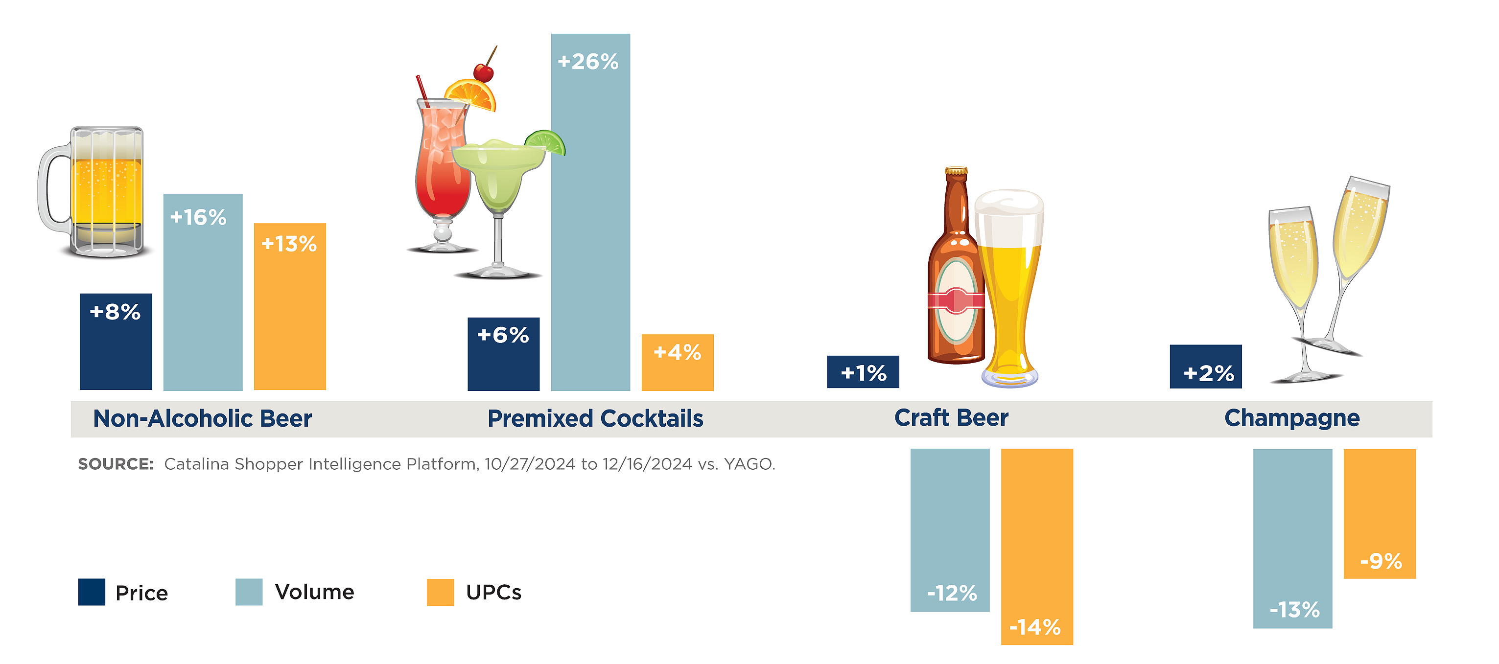 2024 Fizz trend chart 1