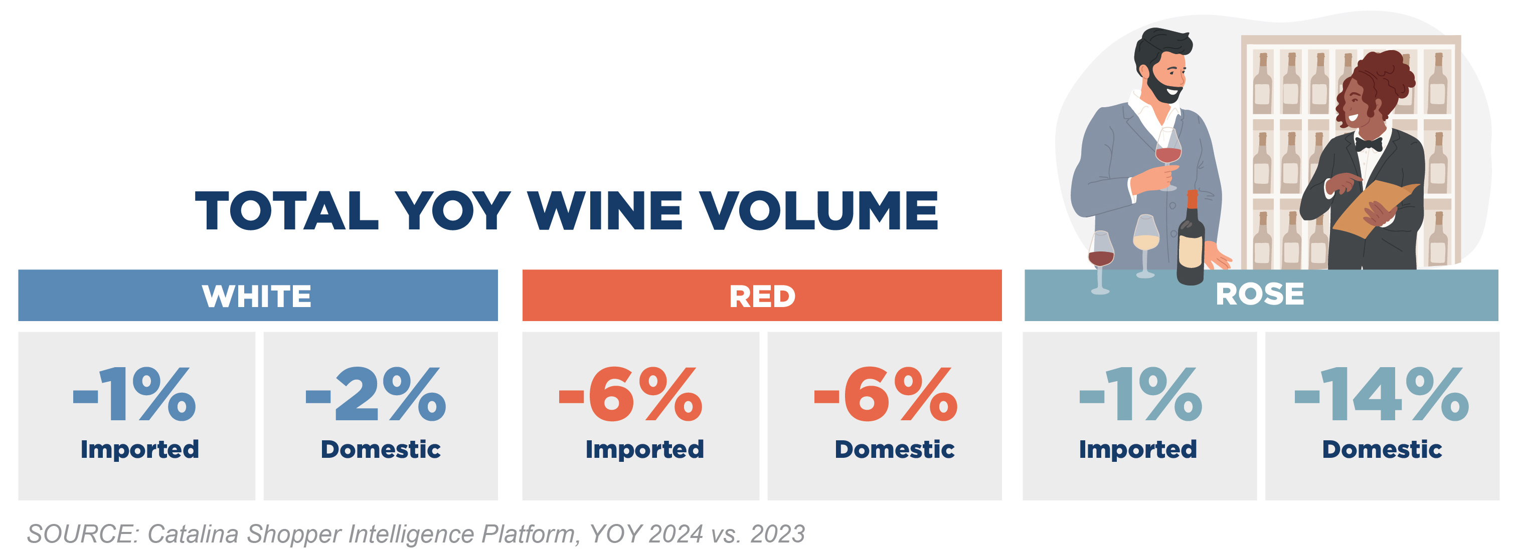 Wine Chart 4