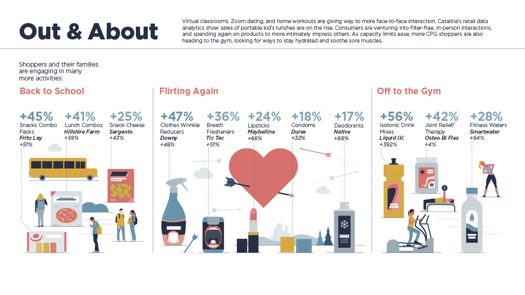 How Tic Tac boosted sales during the COVID-19 pandemic