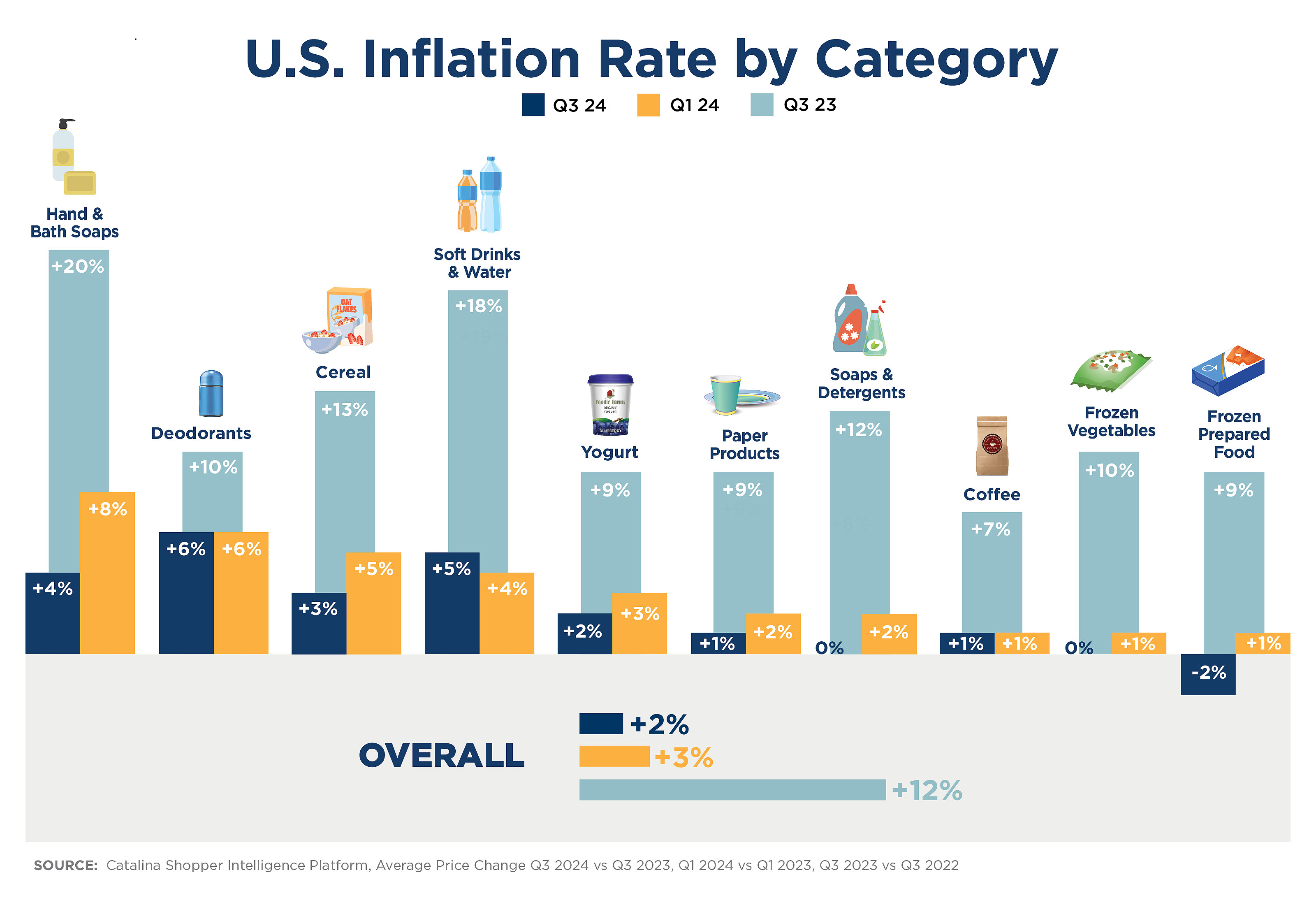 Q3 Inflation 24 Graph