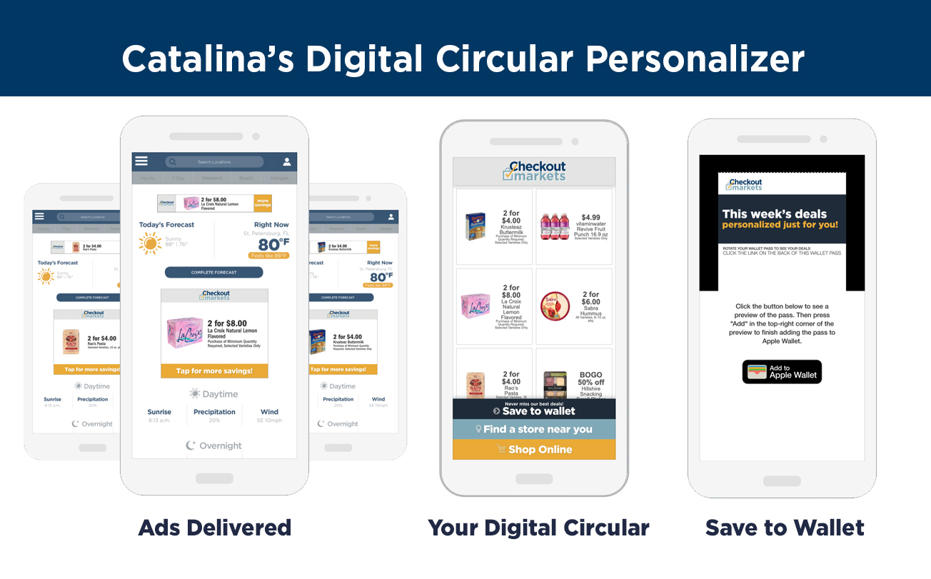 How Personalized Digital Circulars Deliver More ROI for Retailers - Digital Circular