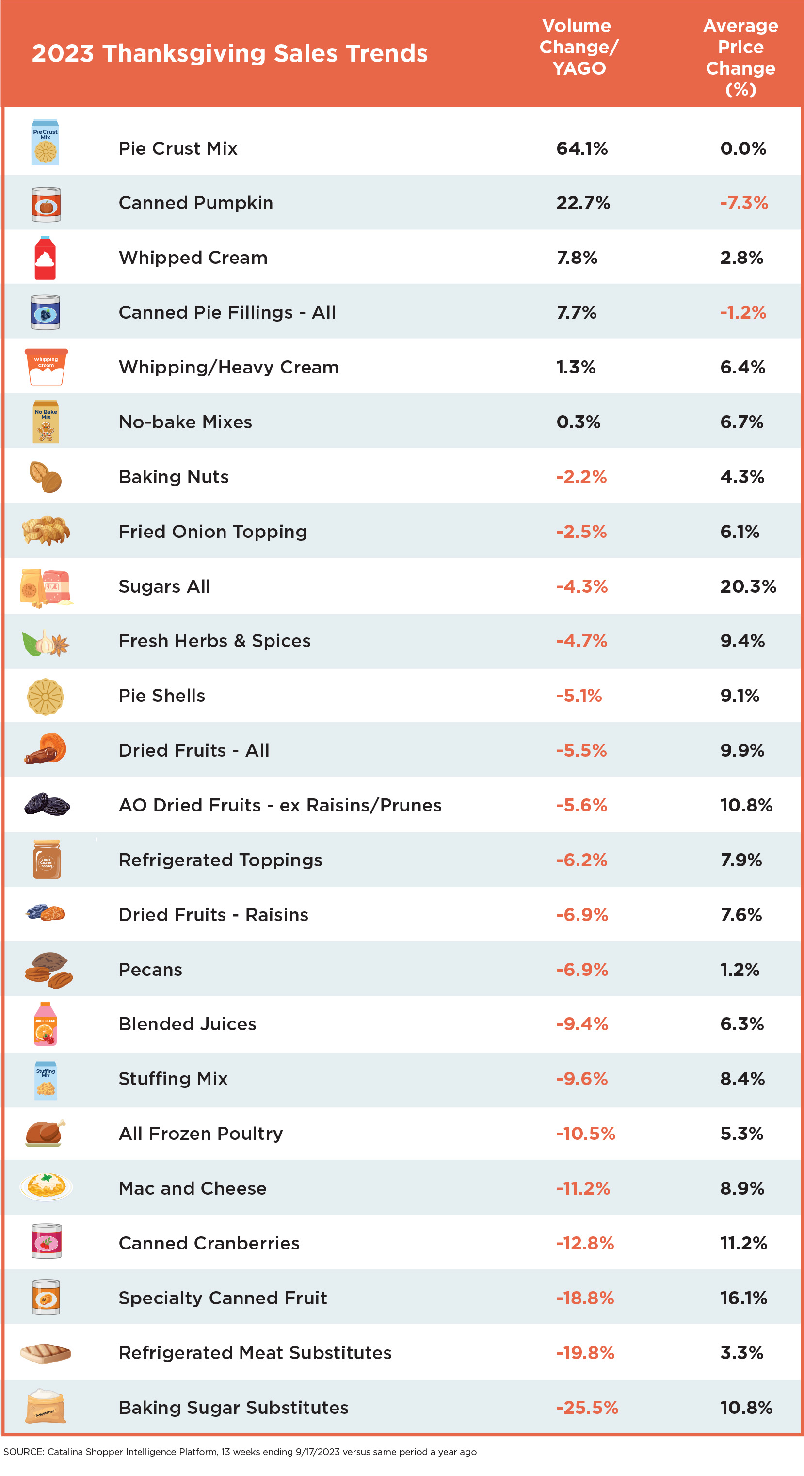 Thnksgvg Sales Trends