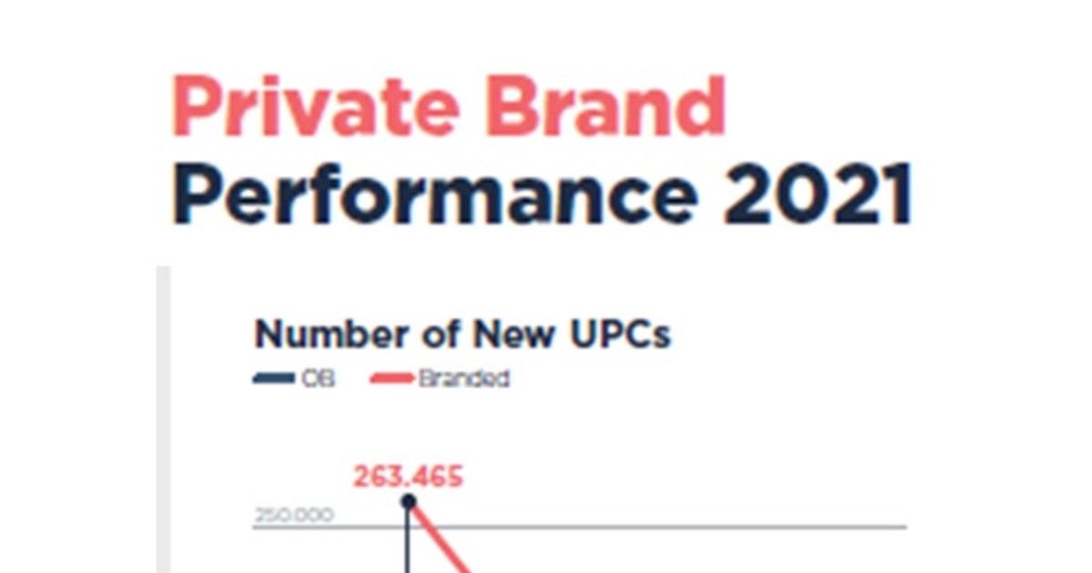 Private Label vs. National Brands | Catalina
