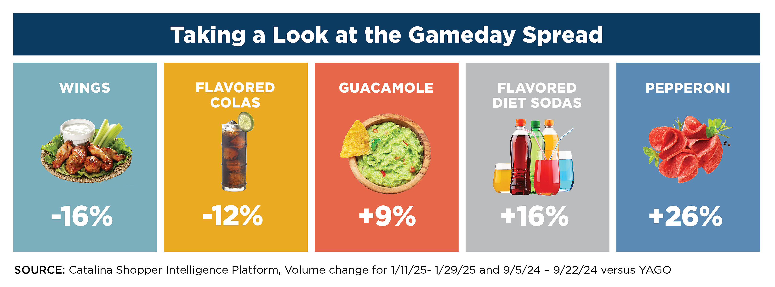 Gameday Spread insights image