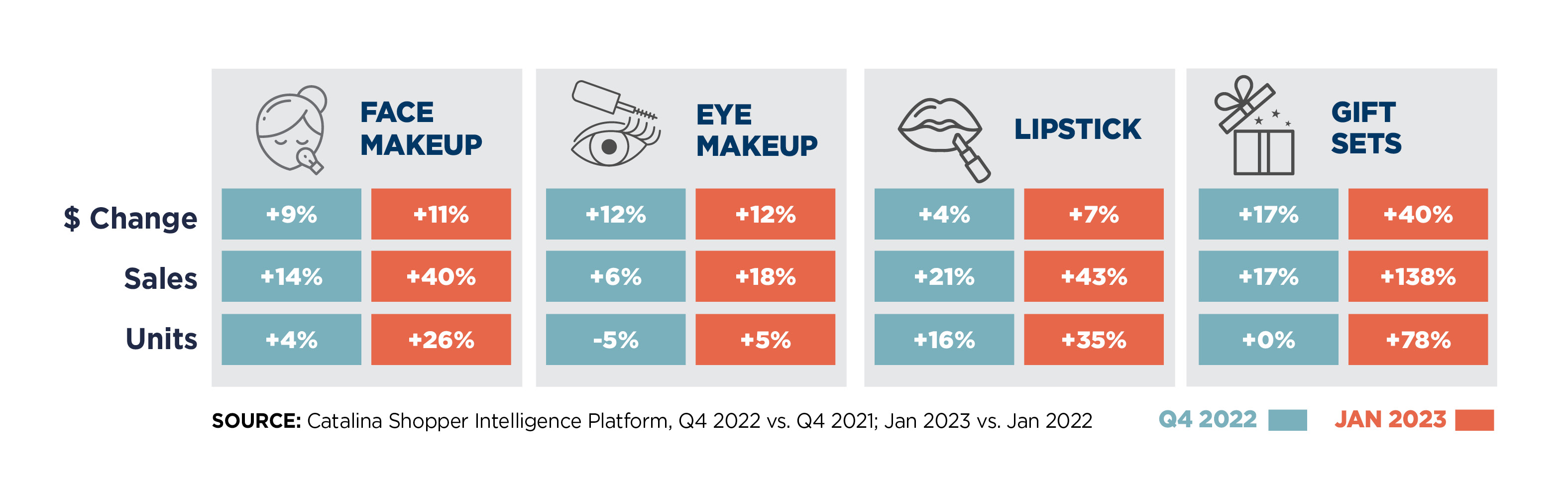 Cosmetics Sales Trends 2023