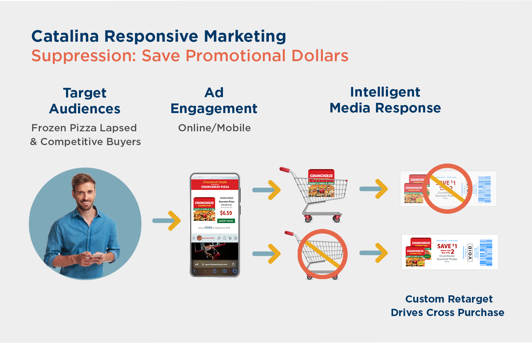 Catalina Responsive Marketing Infographic