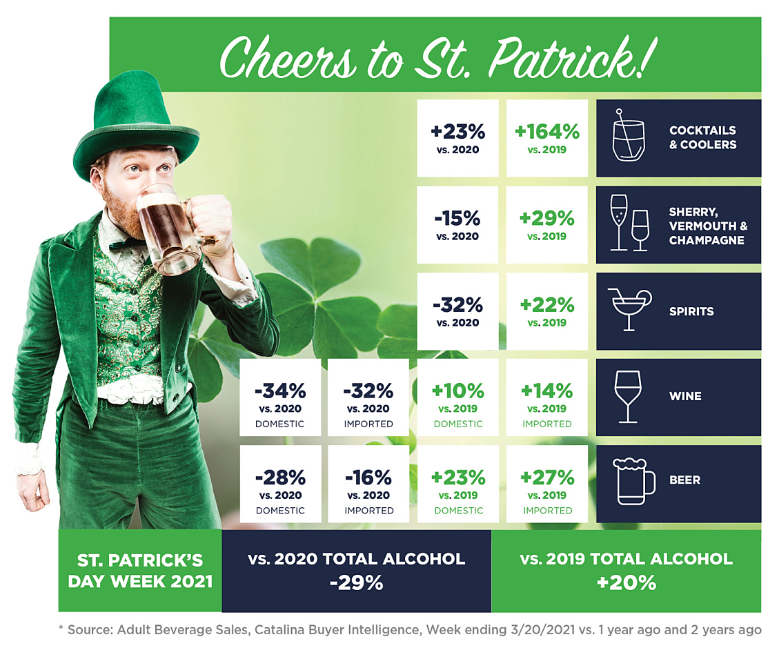 stPats chart opt