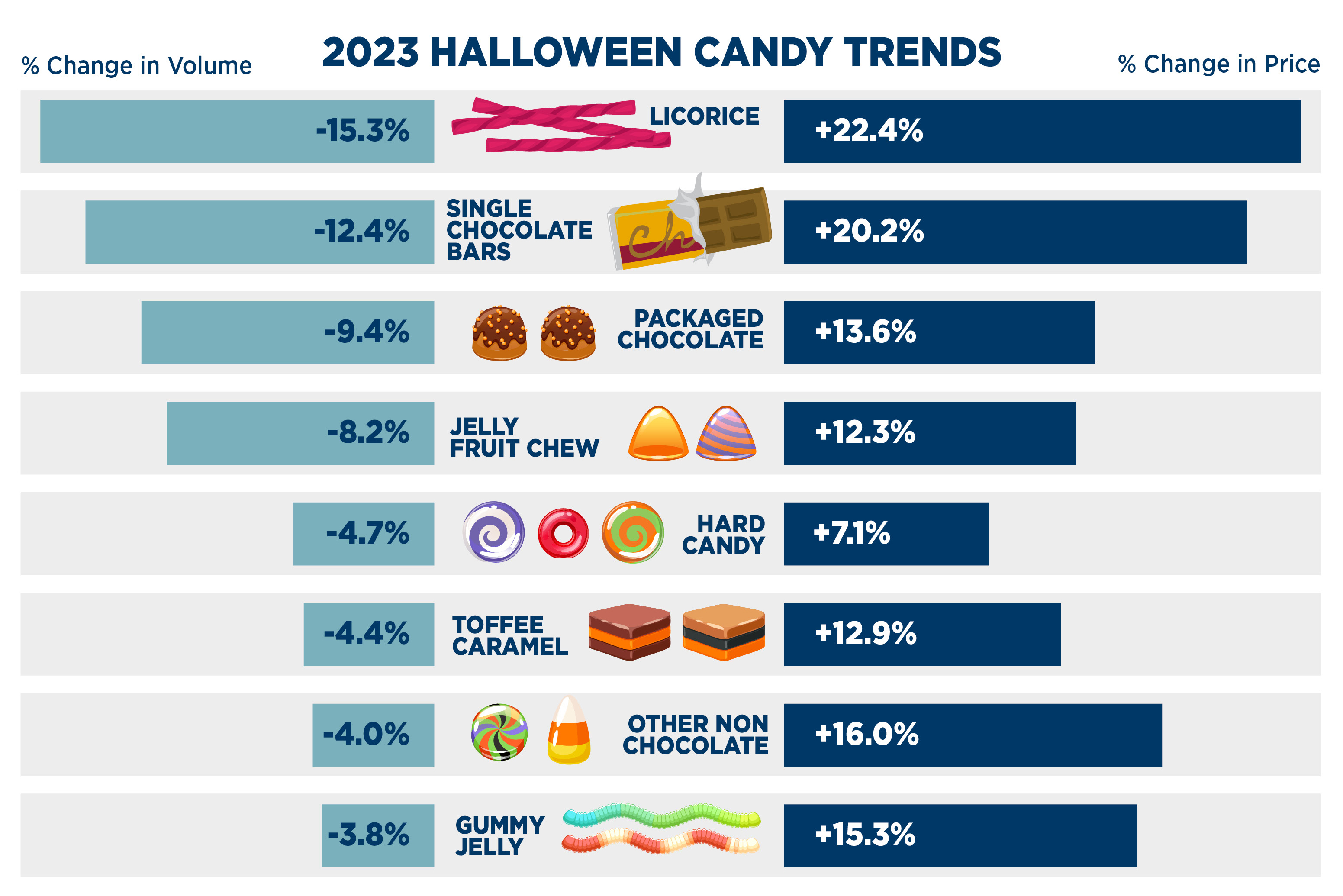 Halloween candy chart 2023