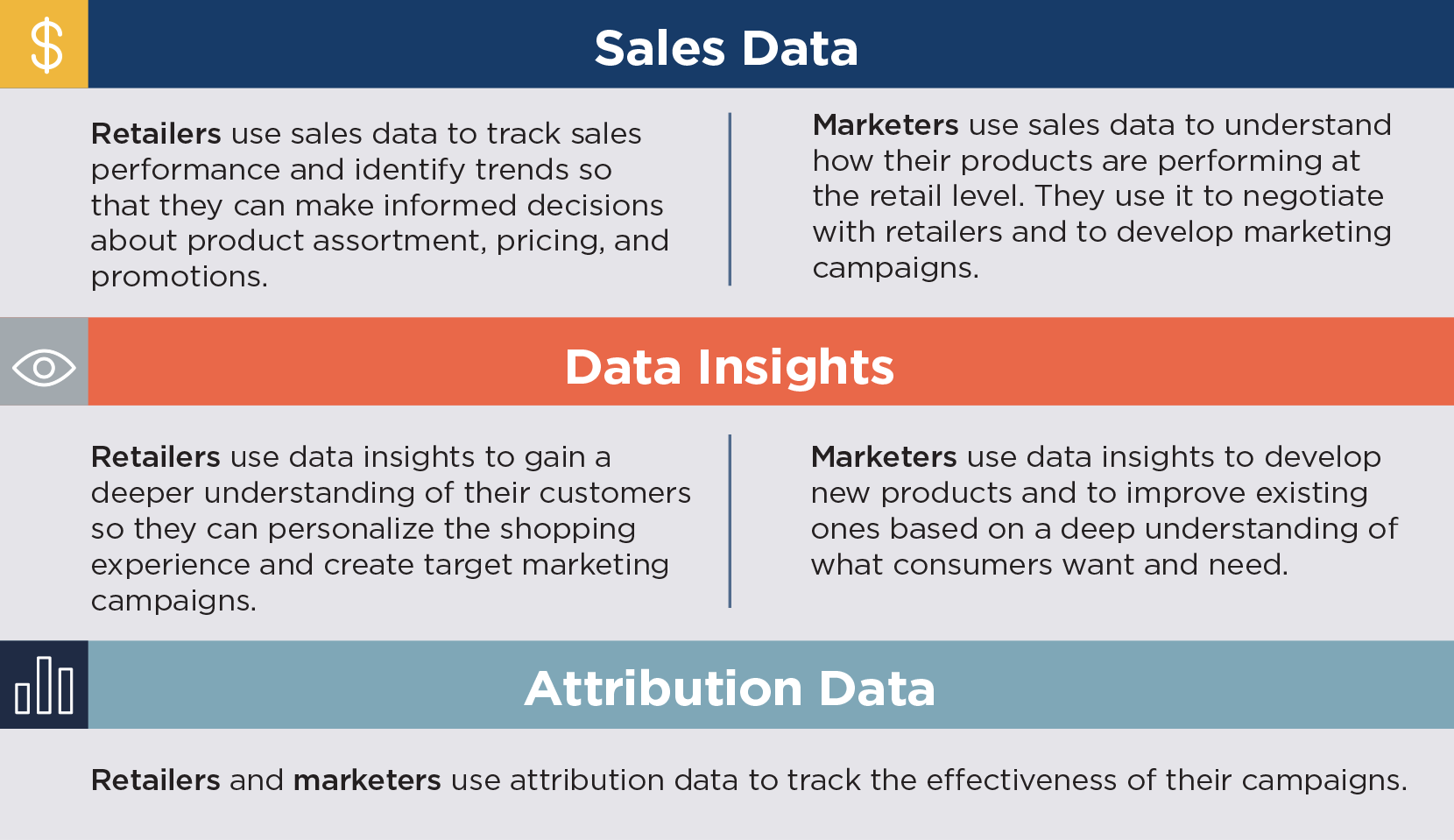 Sales Data, Data Insights, Attributution Chart
