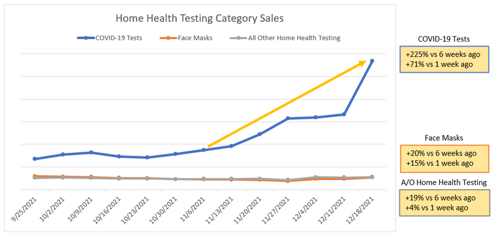 Sales Data & Shopper Insights