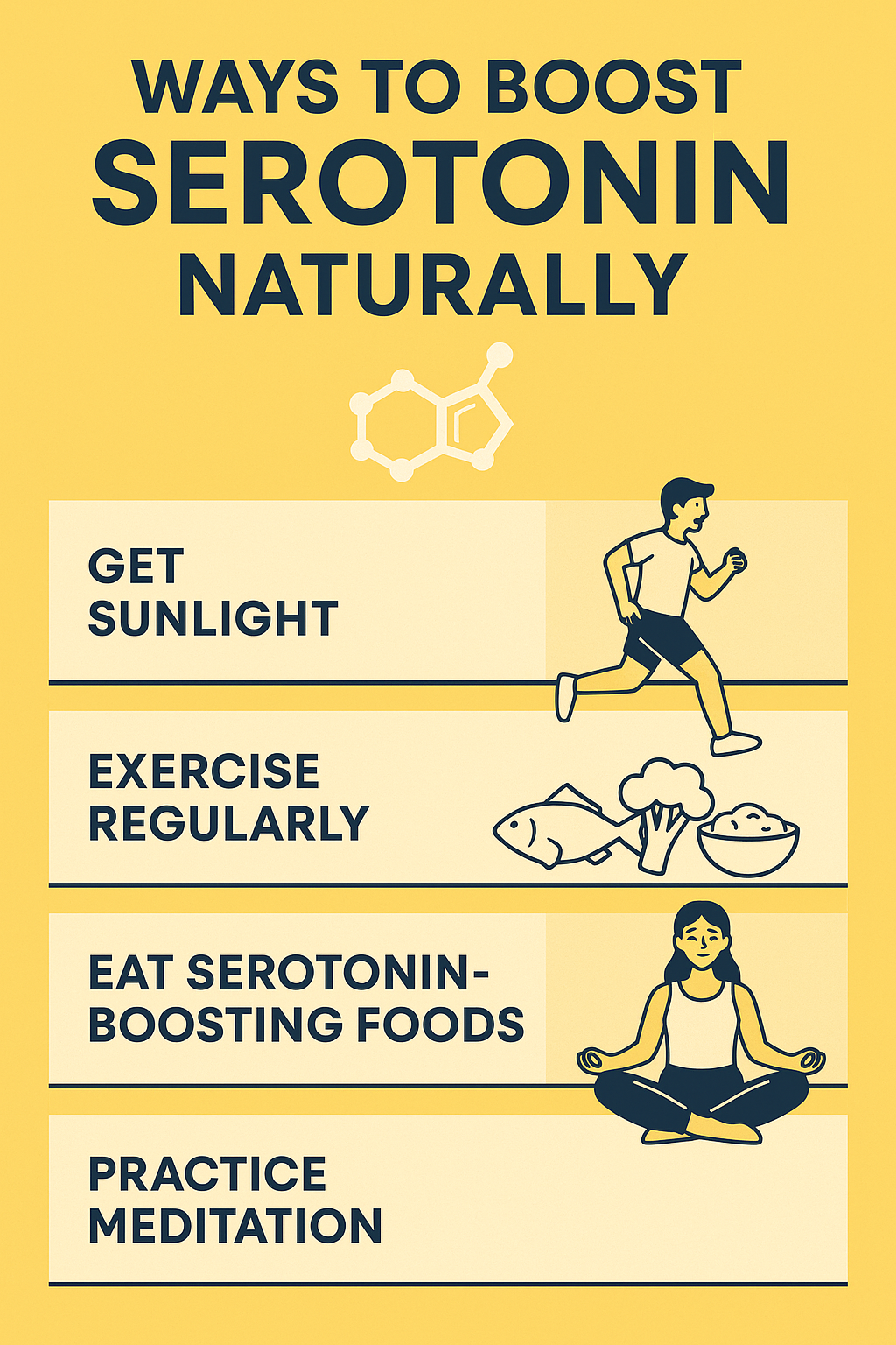 Infographic showing natural ways to boost serotonin: get sunlight, exercise, eat serotonin-boosting foods, and meditate