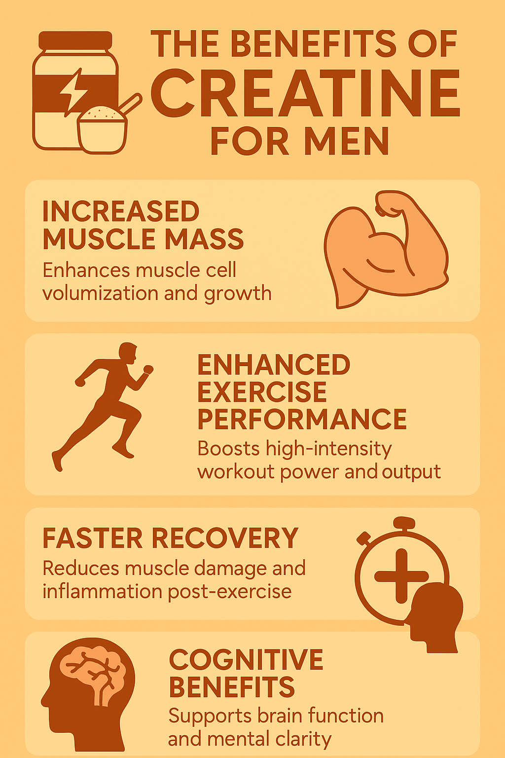 Infographic showing creatine benefits for men: muscle growth, workout performance, faster recovery, and cognitive support
