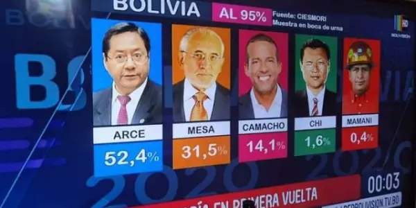 Puno: Saludan la elección de Luis Arce como presidente de Bolivia