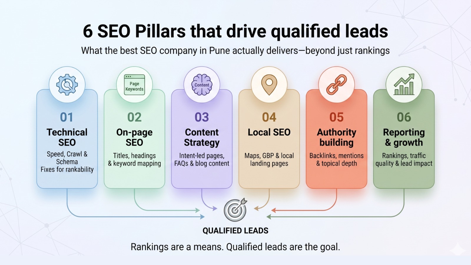 Our SEO Services in Pune