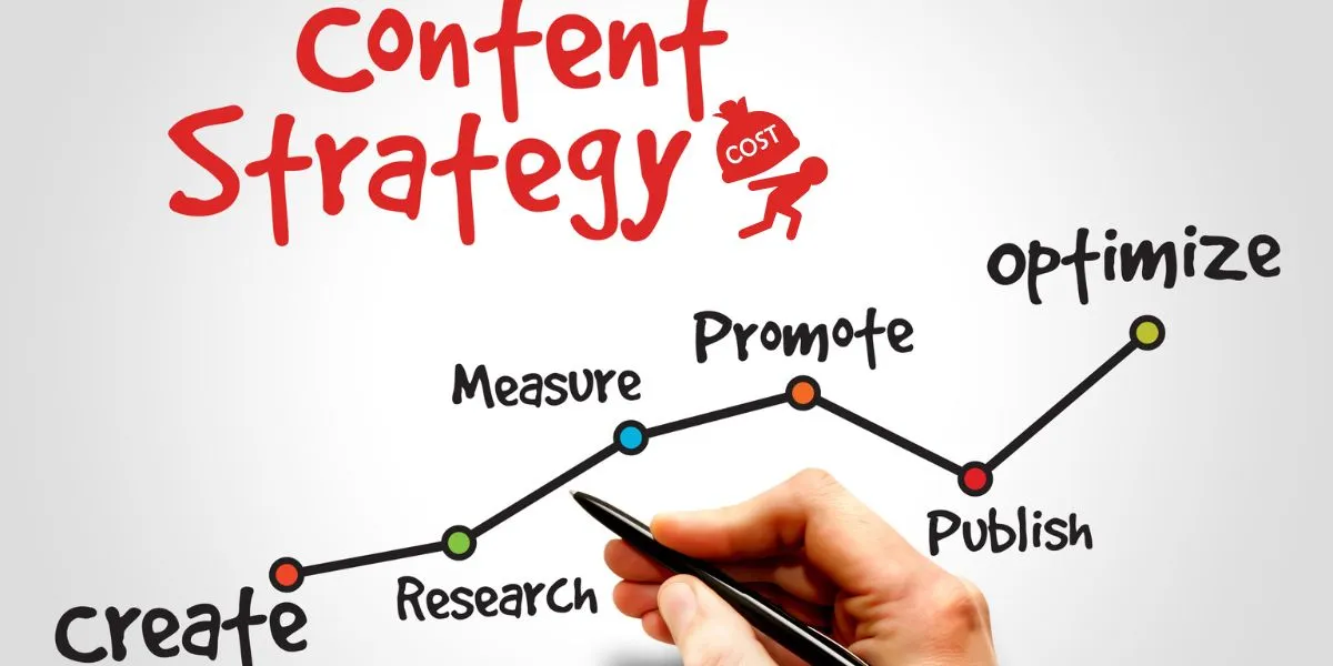 MappedSkills Content Marketing Services Cost of Content Creation