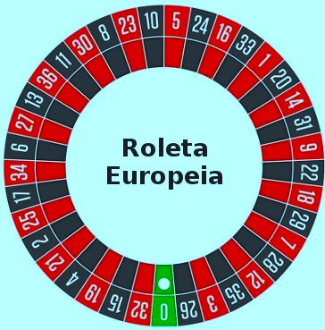 Roleta Europeia - variantes da roleta