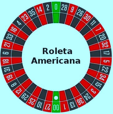 roleta americana - variantes de roleta