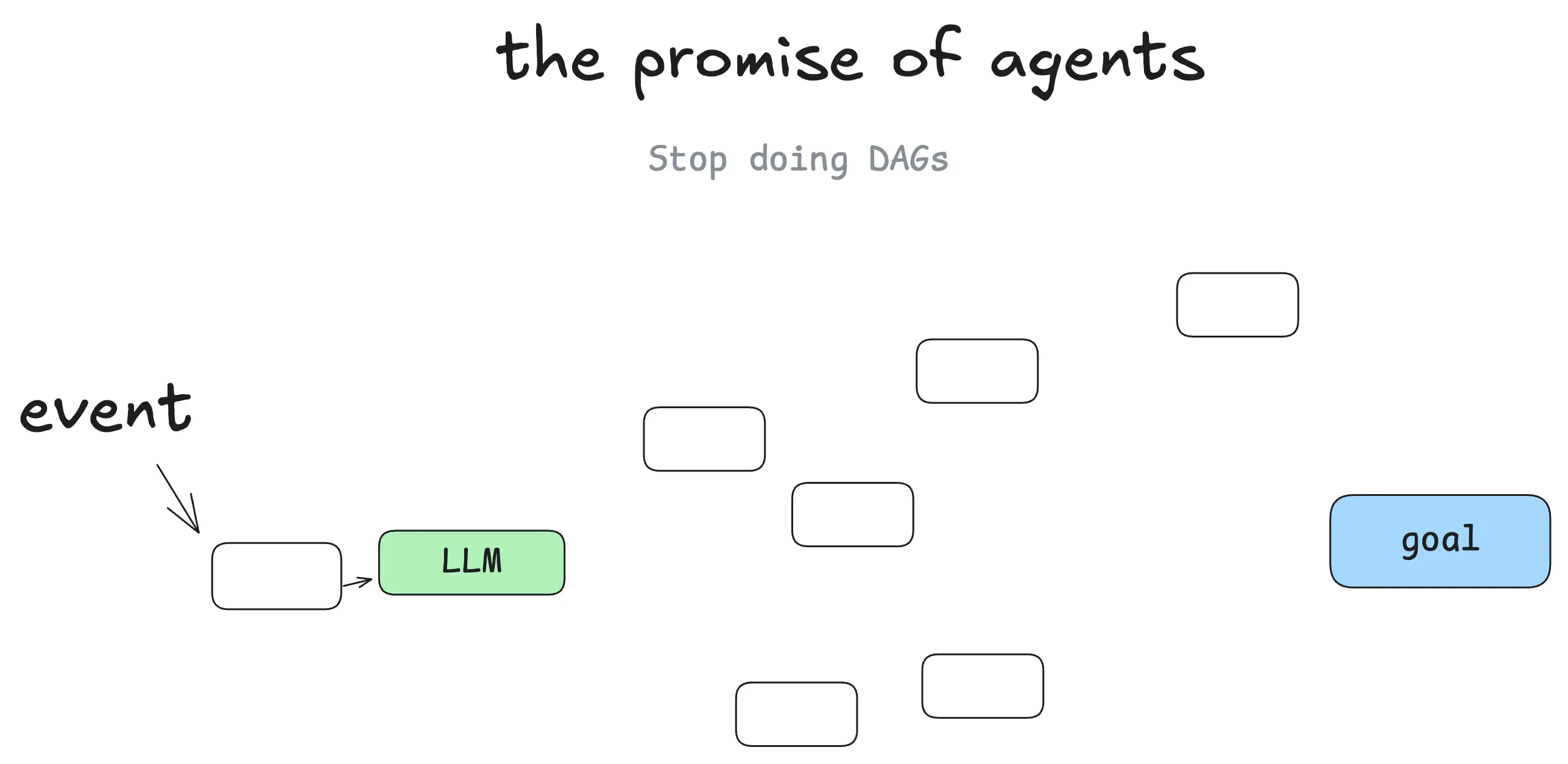 the promise of agents