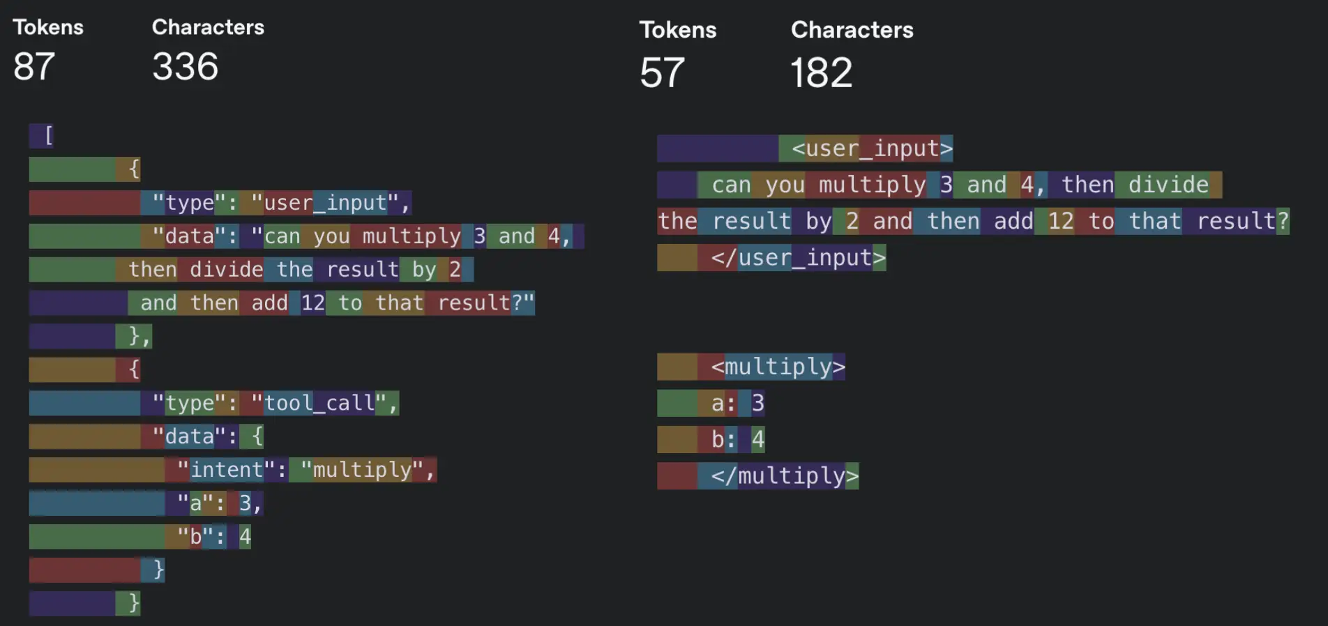 information density