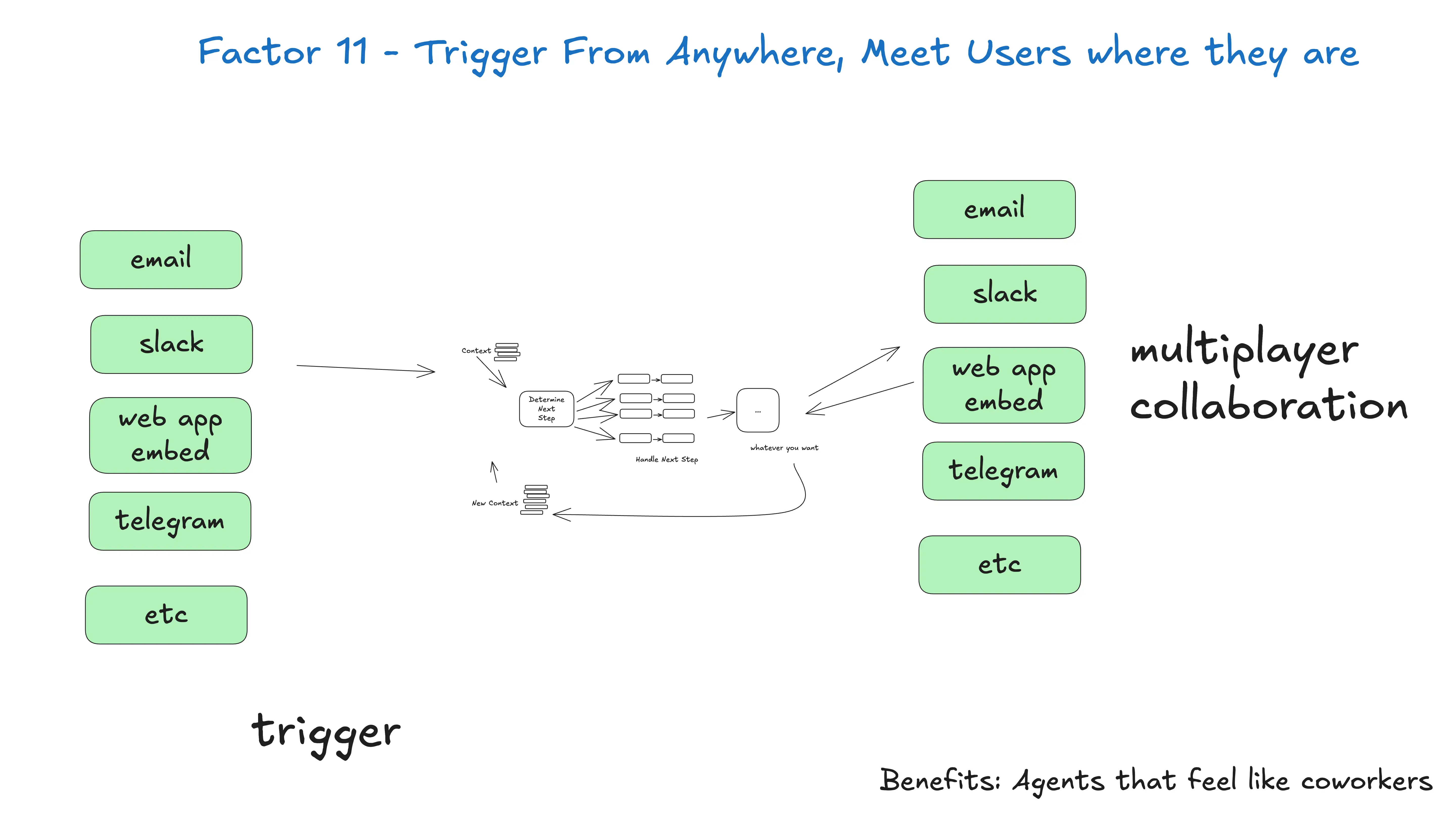trigger from anywhere