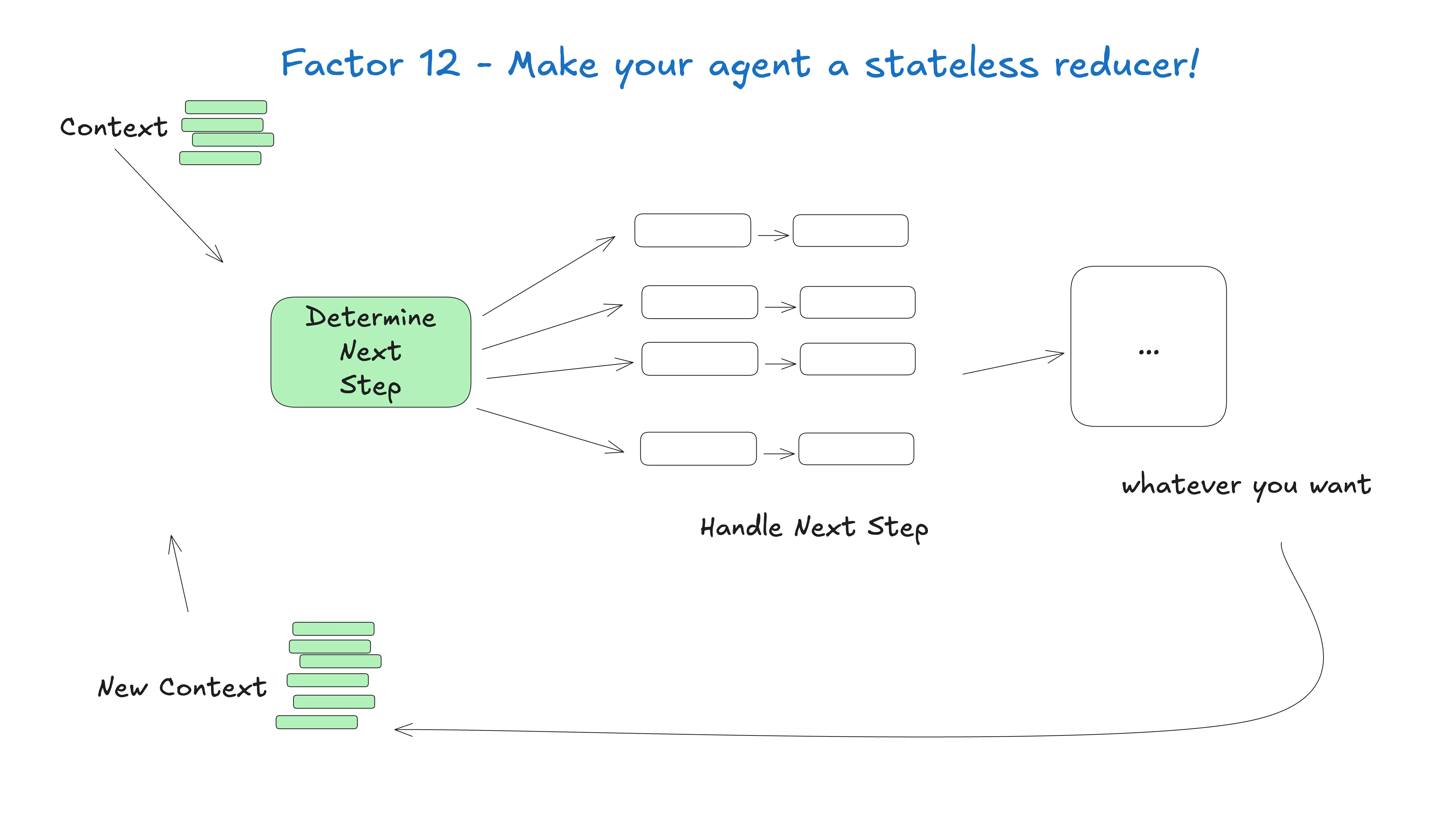 make your agent a stateless reducer