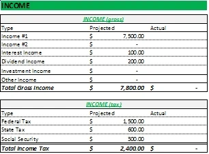 budget guide income example