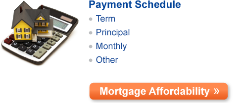 Mortgage Basics: Mortgage Payment Schedule