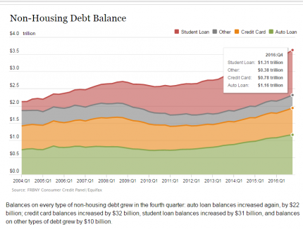 Too Much Debt? Join the Crowd