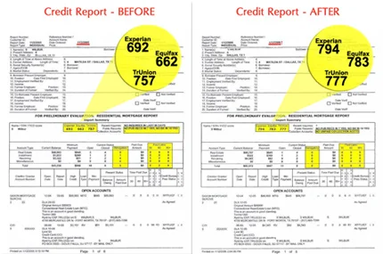 Credit Score Before and After