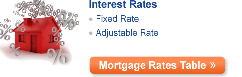 Mortgage Basics: Mortgage Interest Rates