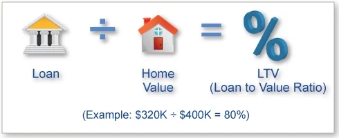 cash advance with pay stub