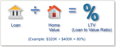 Choosing A Home Equity Loan | Bills.com