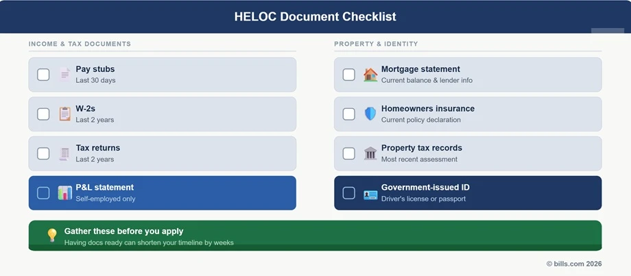HELOC Checklist