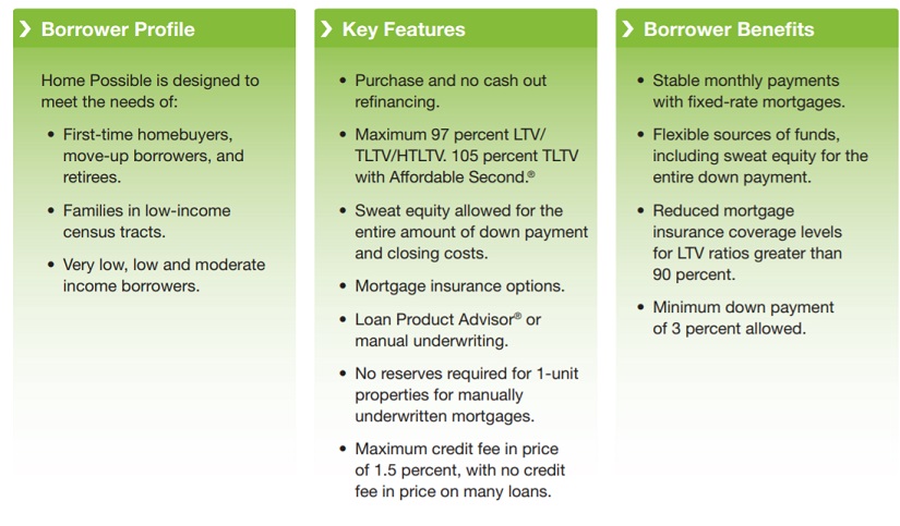 Freddie Mac S Home Possible Low Down Payment Mortgage Bills Com   Freddiemac Homepossible 