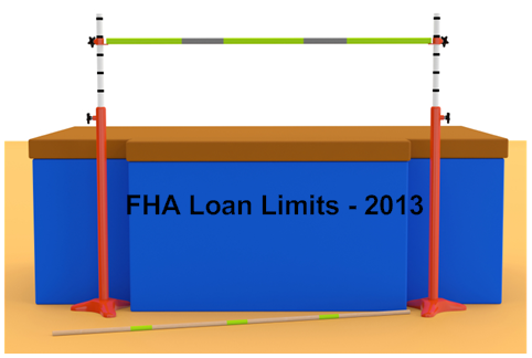 New FHA Loan Limits for 2013
