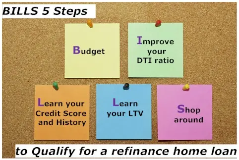 5 Steps to Qualify for a Home Refinance Loan