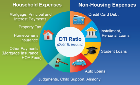 Credit worthiness and DTI: Understanding Debt to Income Ratio