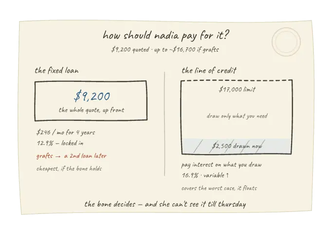 Nadia napkin calculations - how to pay for unknown dental bill