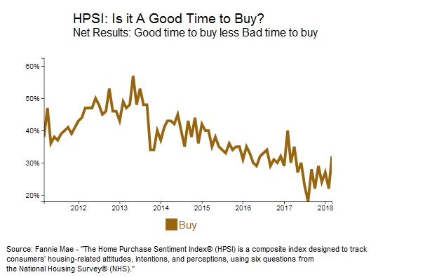HPSI - Is it a Good Time to Buy?