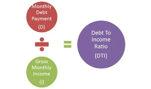 DTI: Debt to Income - Qualify for Mortgage