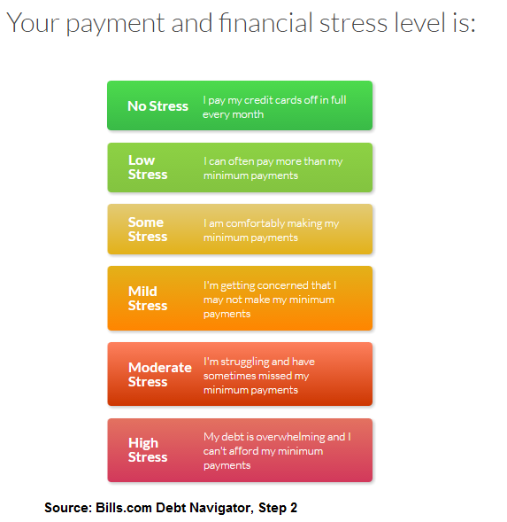 Debt Relief Affordability - Financial Stress