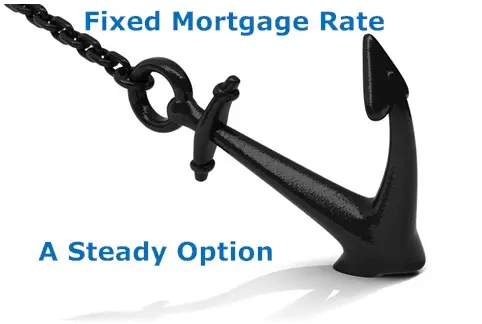 Fixed Mortgage Rates: Less Risk