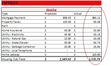 budget guide actual expenses example