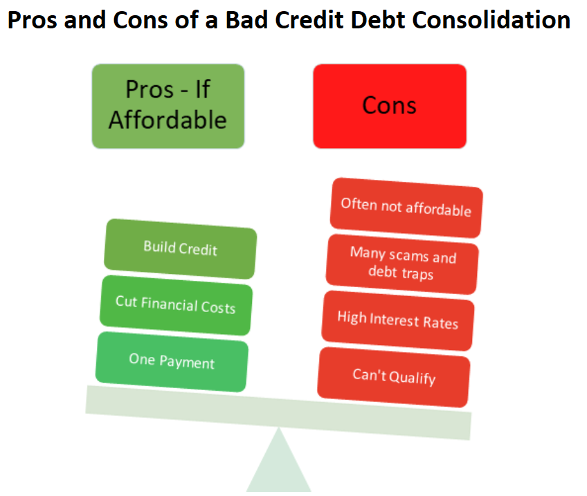 Pros and Cons of a Bad Credit Debt Consolidation Loan