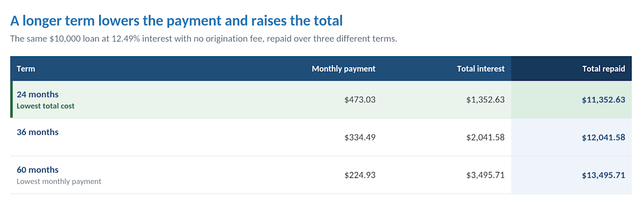 visual-2-term-length-cost